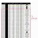 2024.10.25.~10.30. 코멘터리 서포트 입출금 내역 및 모금달성률 안내 이미지