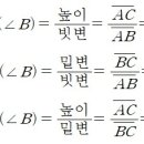 [3학년 수학] 삼각비를 이용하여 인수봉의 높이를 구할 수 있을까 이미지