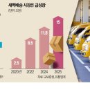 운동장마트