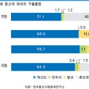 대한민국 3대종교의 사회기여도 이미지