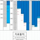2009 고려대학교 이과 최종 입결정리자료 이미지