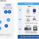 삼현유통 이미지
