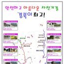 동해안자전거길 뉴시스
