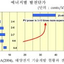 산업발전태양광 이미지