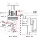 동진씨앤지 이미지