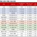 서울대 연세대 고려대 2021 수시모집 일정 비교 이미지