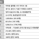 용구대로2360번길 이미지