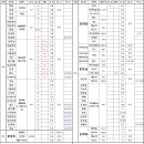 (주)가나축산유통