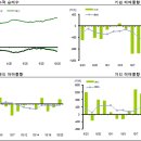 디오 시큐어