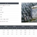 리치먼드시티 센텀 이미지