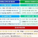 사천농협 하나로마트 사천점 이미지