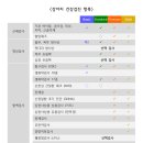 녹양돌봄동물병원 이미지