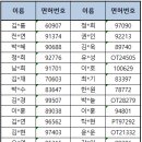 2026년 대한PNF학회 대전・충남도회 5차 집담회 선정자 안내(천안) 이미지