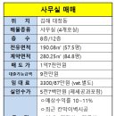 김해 대청동 중심상가지역 사무실 매매 - 임대수익률 양호 이미지