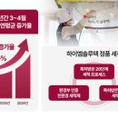 하이 - 남구 왕생로 61 | 하이