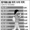 [국제/한국일보] 부산 중구 합계출산율 0.84명 전국서 최저 이미지
