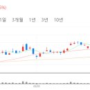 메타아이앤씨