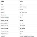 GS25 번동교보점