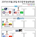 2017년 5월 28일 (일요일) 축구중계 방송편성표 이미지