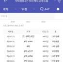 대신 해모로센트럴아파트 이미지