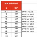 26년 8월 회계내역 보고 및 차량장비 담당 안내! 이미지