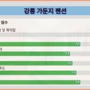 가둔지펜션 이미지