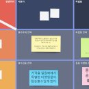 미로(MIRO) 브런치