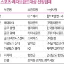 합천골프스포츠클럽