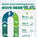 내수환경자원 이미지