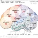 고객이먼저다 네이버블로그