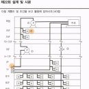 관리사 설계 시공 22년 기출문제 이미지