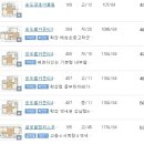 [10월 마감!][분양률99.8%]송도국제도시 8공구 힐스테이트 더 테라스 입주 때 P예상해봅니다 이미지