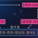 21세기 비디오 만화 이미지