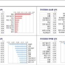 포레나미추홀 이미지
