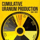 우라늄 uranium U 이미지