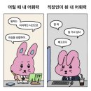 daily life in March