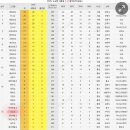 2025학년도 상위권 고교 서울대 수시 합격자 현황에 대한 소고 - 전세종시교육감후보, 세종교육내일포럼대표, 세종교육연구소장 송명석 이미지