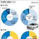 새서울수입 이미지