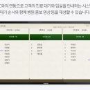 파랑새피부과의원 네이버블로그