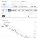 서울바이오시스 다만 현재 단기 상승추세가 지속되면서 주가가 상승한다면 추가적인 상승도 일어날 수 있는 구간이지만 , 이미지