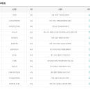 GS25인천관교점 이미지