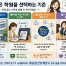 배곧본간호학원 네이버블로그