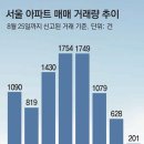 그냥 심심해서요. (16678) 부동산시장 본격 침체 이미지