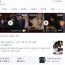 근원의료재단 | 월화드라마 아이쇼핑등장인물 아이(Child)+shopping, 시청률 얼마나 나왔을까??