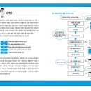 생각정리를 위한 프레임워크의 기술 50 이미지