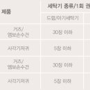 울엄마세탁 네이버블로그