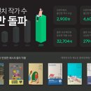 브런치가