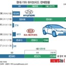 현대판매