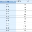 우선 건축사사무소 이미지