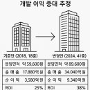 재원개발빌딩 이미지